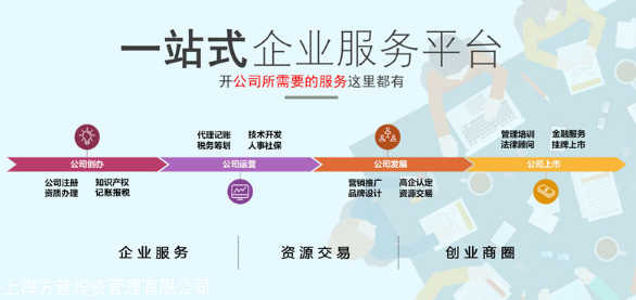 上海注册公司，选择一般纳税人还是小规模?