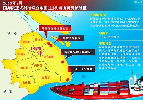 上海注册公司注册地址与注册时间，经营范围，